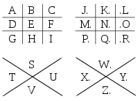 Freimaurer-Alphabet