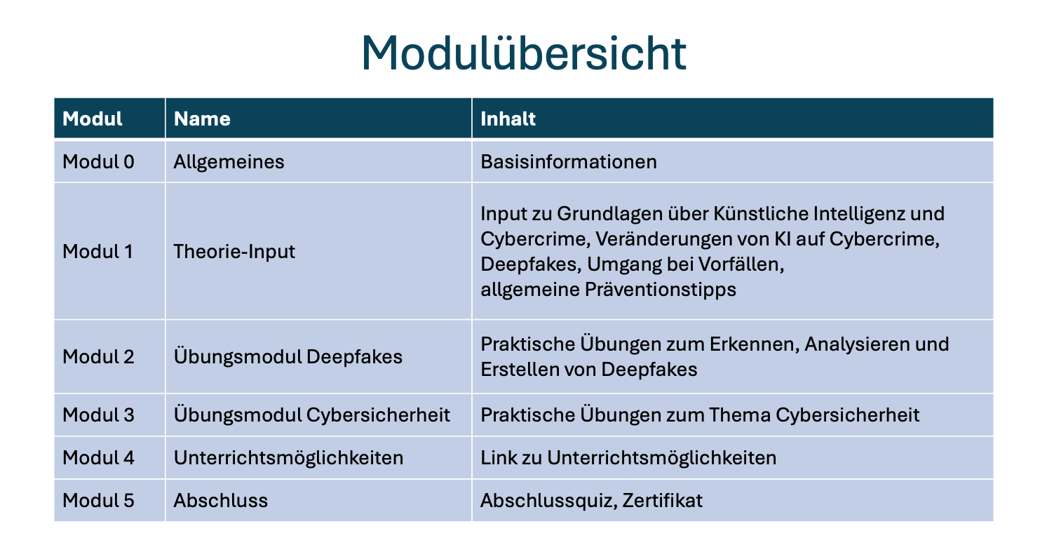 Modulübersicht